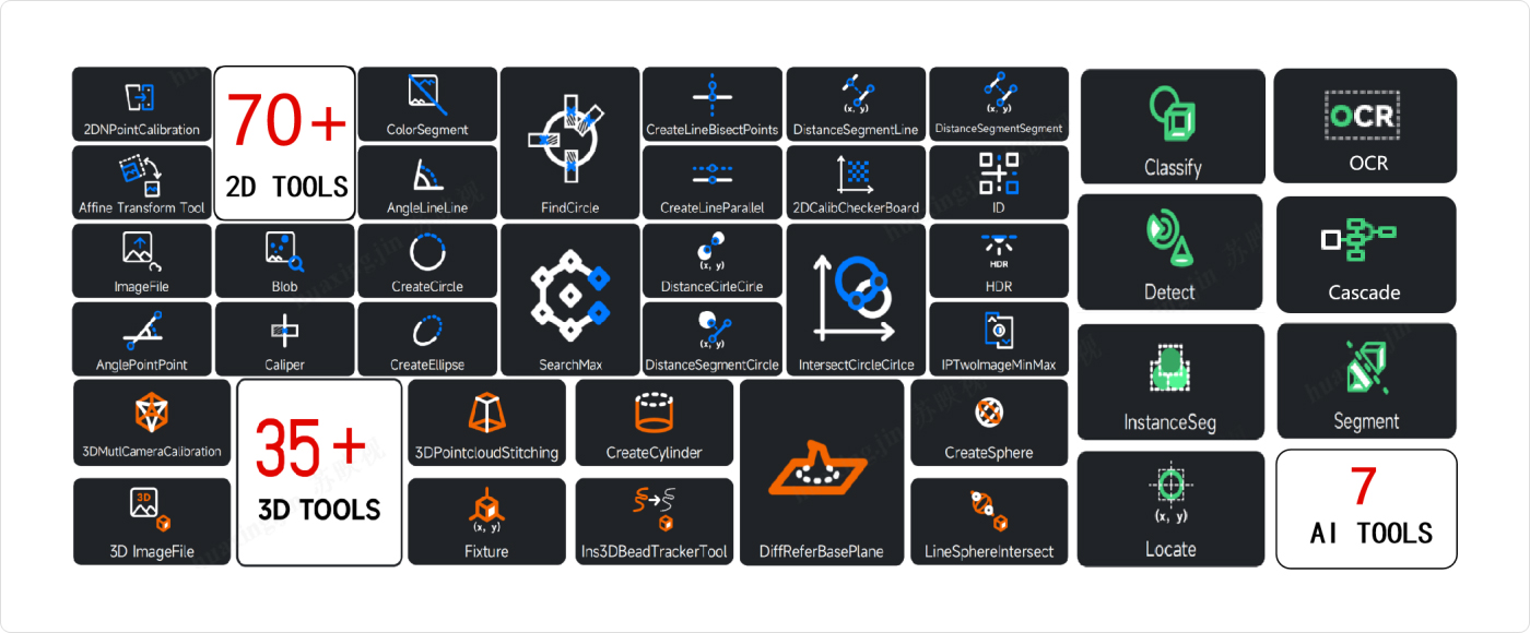 Comprehensive support for vision development, with wider applicability