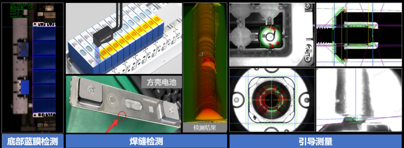 Cross-Scenario Adaptability